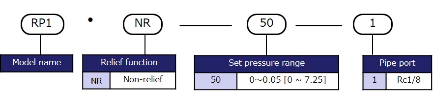 Model designation